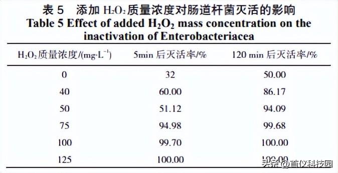 城市污水的新型磁絮凝处理技术