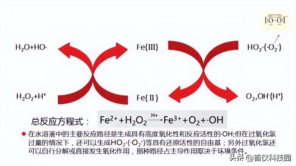 城市污水的新型磁絮凝处理技术