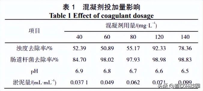 城市污水的新型磁絮凝处理技术