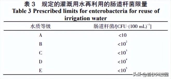城市污水的新型磁絮凝处理技术