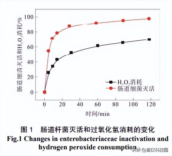 城市污水的新型磁絮凝处理技术