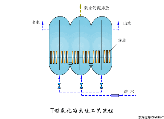 你了解中国主要的”水处理“工艺吗